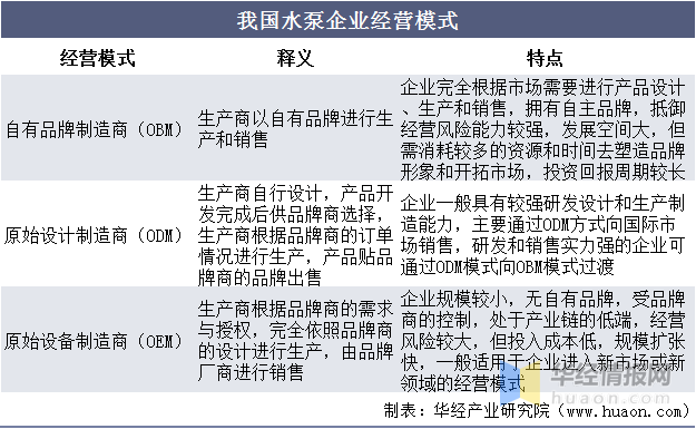 水泵業(yè)可利用后發(fā)優(yōu)勢(shì)實(shí)現(xiàn)跨越式發(fā)展